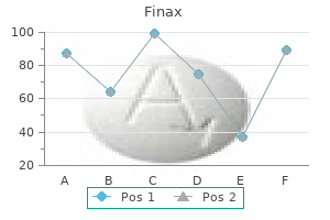 purchase cheap finax
