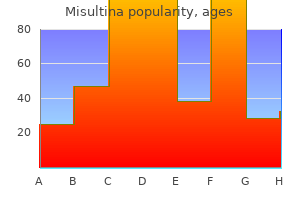 purchase misultina 250 mg visa