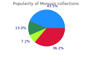 order monuvir
