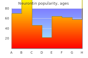 order neurontin online now