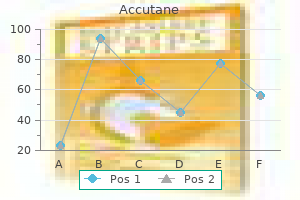 effective accutane 10mg