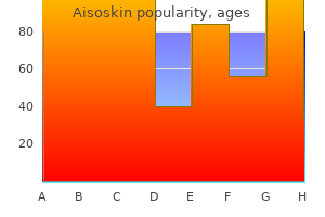 cheap aisoskin line