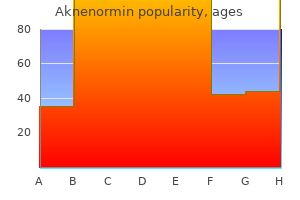 buy aknenormin overnight