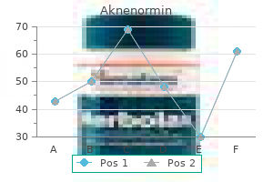 buy aknenormin 30mg fast delivery