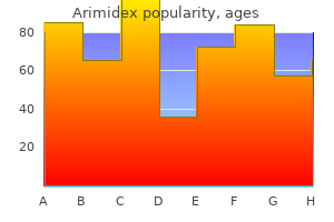 buy discount arimidex 1mg online