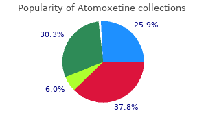 order atomoxetine line