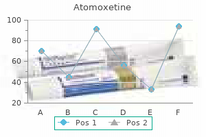 purchase generic atomoxetine line
