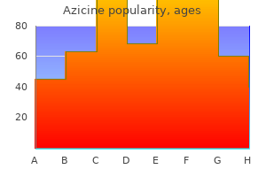 buy cheap azicine 500mg on line