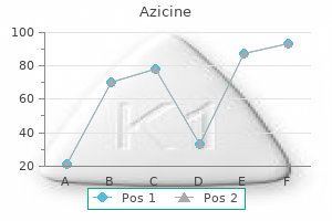 order azicine 250mg