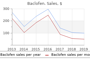 discount baclofen 25mg on line