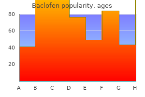 10 mg baclofen amex