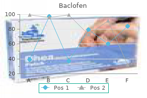 baclofen 10mg sale