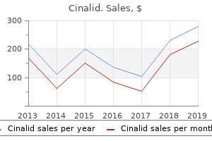 100mg cinalid overnight delivery