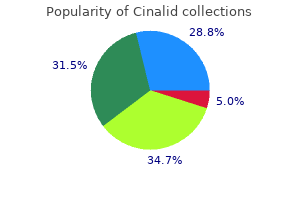 buy 250mg cinalid visa