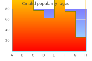 order cheapest cinalid and cinalid