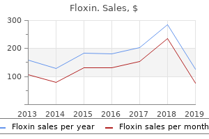 purchase floxin in india