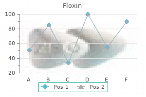 purchase floxin australia