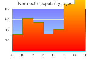 buy generic ivermectin line