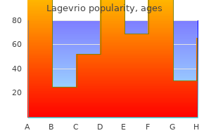 buy lagevrio 200mg line