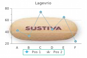 cheap lagevrio online