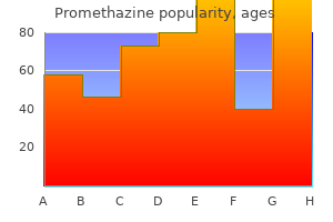 purchase generic promethazine line