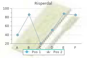 buy risperdal 2mg otc