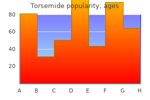 buy torsemide online from canada