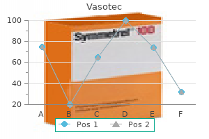 cheap 5mg vasotec fast delivery