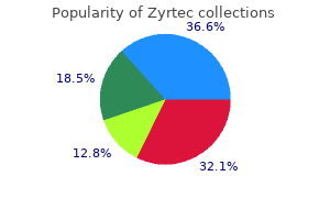 cheap 10mg zyrtec visa