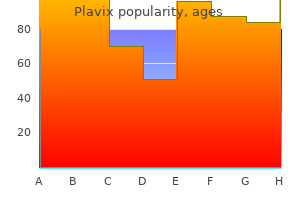 buy cheap plavix