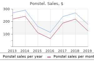purchase ponstel overnight delivery