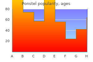 ponstel 250 mg generic