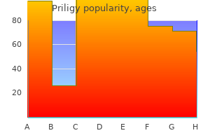 order genuine priligy online