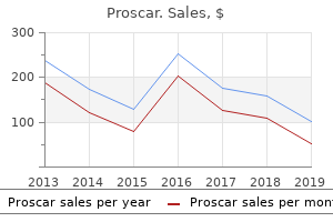 buy cheapest proscar