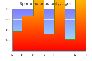 buy genuine sporanox
