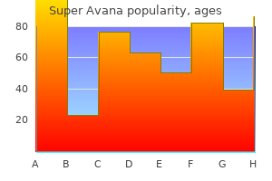 discount super avana american express