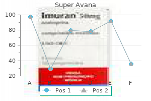 super avana 160 mg online