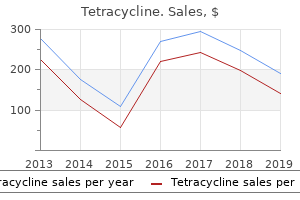 purchase 250mg tetracycline amex