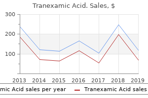 purchase cheapest tranexamic
