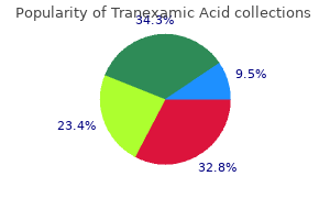 cheap tranexamic 500mg line