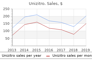 500mg unizitro with visa