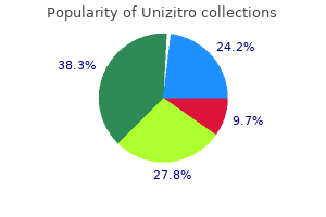 purchase unizitro overnight