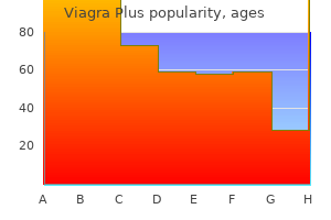 best buy viagra plus