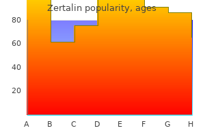 purchase 250 mg zertalin with amex