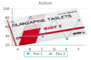 purchase generic acticin on line