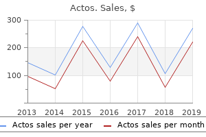 buy actos 45 mg visa