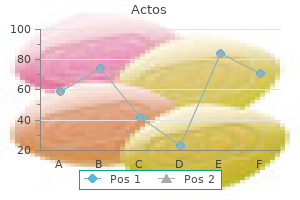 generic actos 45 mg