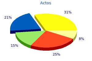 buy actos 45 mg with amex