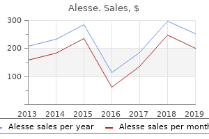 buy alesse australia