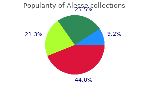 order alesse